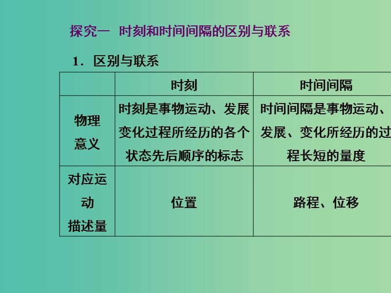 高中物理 第一章 第二课时 时间和位移课件 新人教版必修1.ppt_第3页