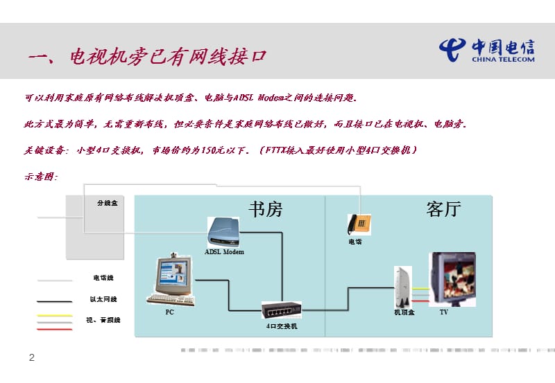 IPTV用户布线解决方案.ppt_第2页