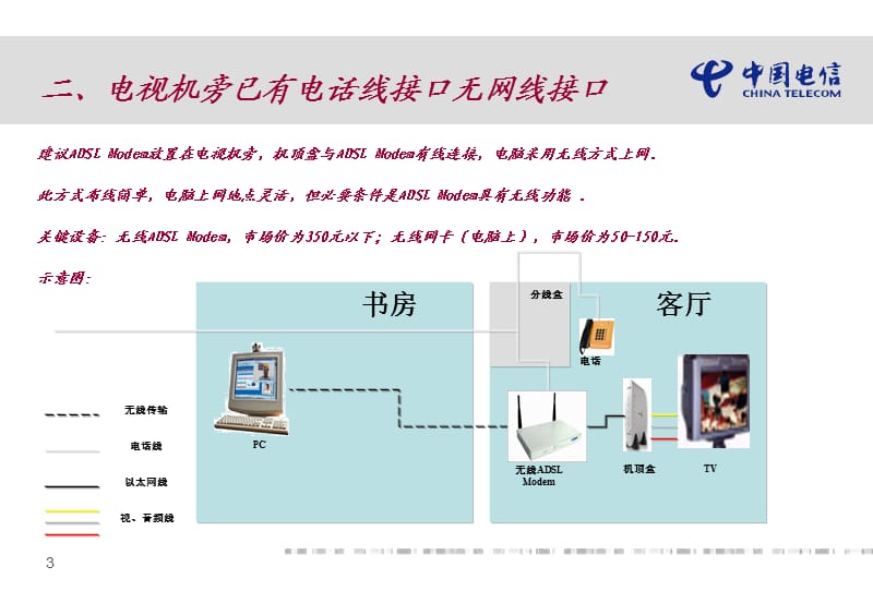 IPTV用户布线解决方案.ppt_第3页