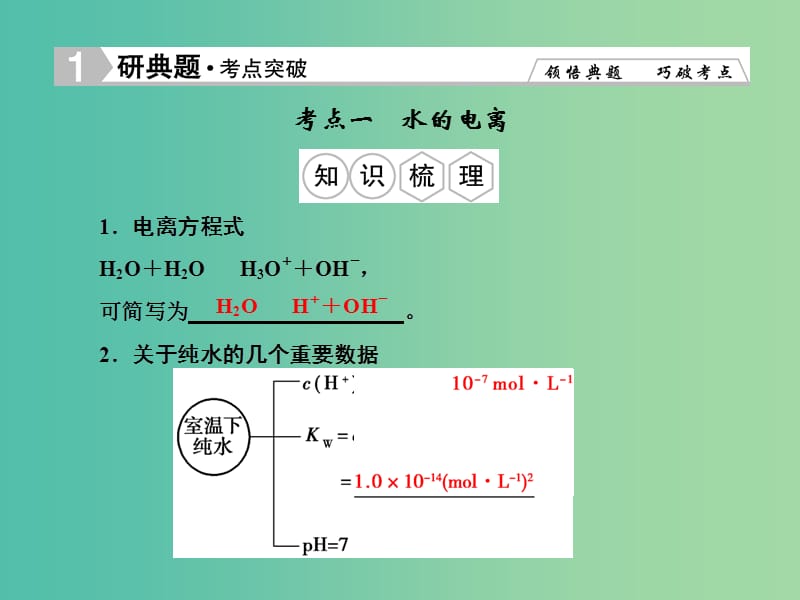 高考化学总复习 8.2水的电离和溶液的酸碱性课件.ppt_第2页