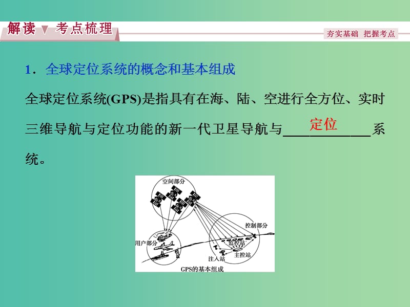 高考地理总复习 第三章 地理信息技术的应用 第三节 全球定位系统及其应用课件 湘教版必修3.ppt_第3页