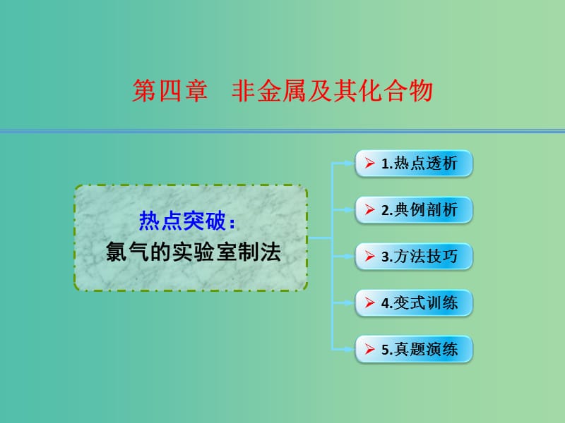 高考化学一轮复习 4.6热点突破 氯气的实验室制法课件.ppt_第1页