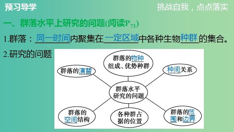 高中生物 第4章 第3节 群落的结构课件 新人教版必修3.ppt_第3页