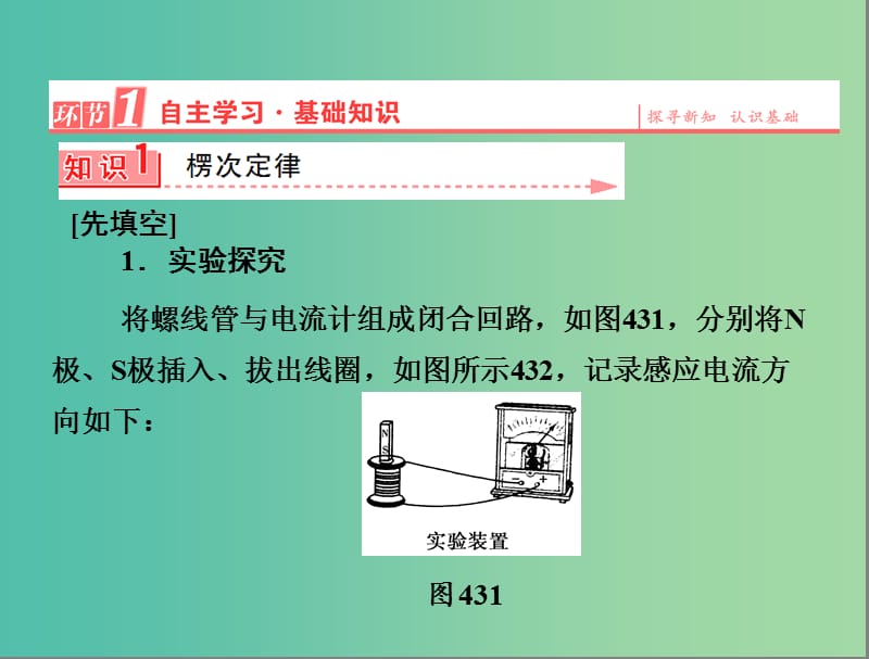 高中物理 第四章 电磁感应 3 楞次定律课件 新人教版选修3-2.ppt_第2页