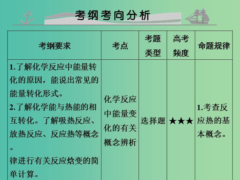 高考化学 专题七 化学能与热能课件.ppt_第2页