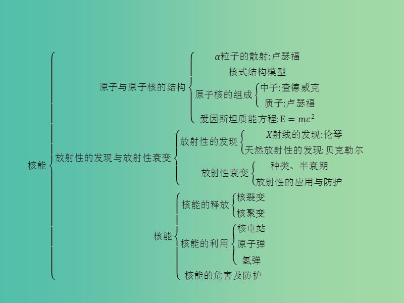 高中物理 第三章 核能本章整合课件 新人教版选修1-2.ppt_第2页