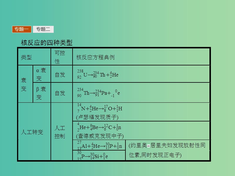 高中物理 第三章 核能本章整合课件 新人教版选修1-2.ppt_第3页