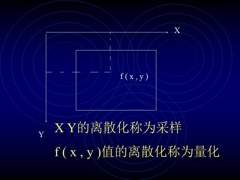 《图像信号处理》PPT课件.ppt_第3页