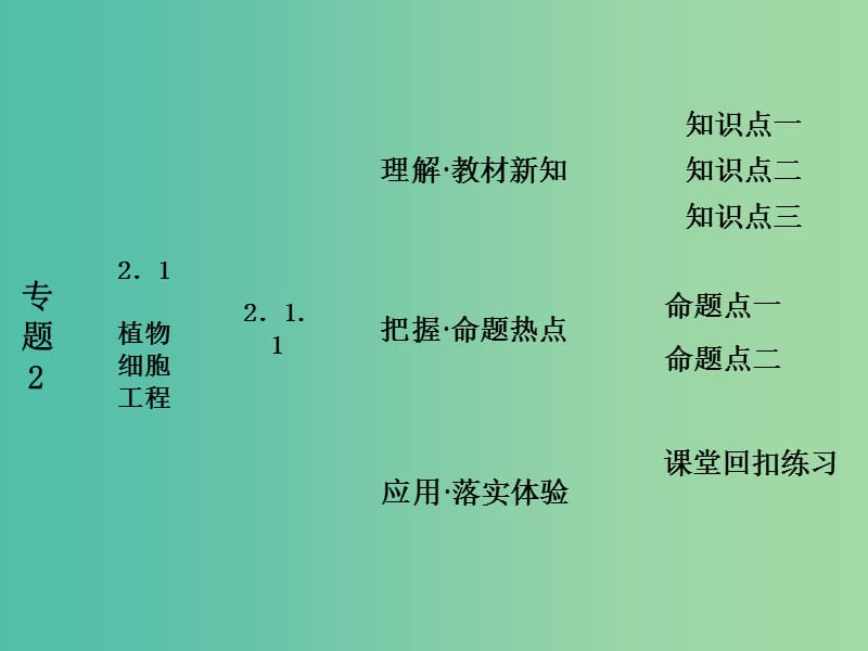 高中生物 第1部分 专题2 细胞工程 2.1 植物细胞工程 2.1.1 植物细胞工程的基本技术课件 新人教版选修3.ppt_第1页