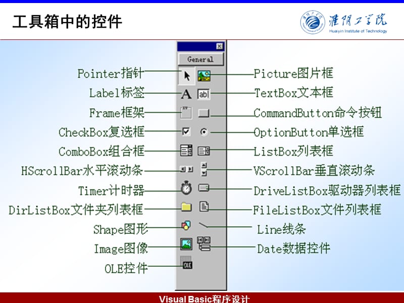 《其他控件的使用》PPT课件.ppt_第3页