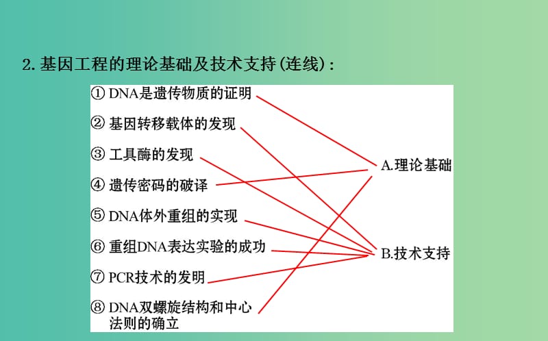 高中生物 探究导学课型 专题1 基因工程 1.1 DNA重组技术的基本工具同课异构课件 新人教版选修3.ppt_第3页