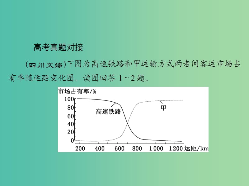 高中地理 第五章 章末小结与测评课件 新人教版必修2.ppt_第3页