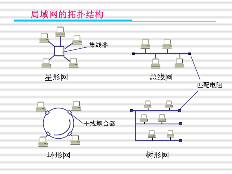 《数据链路层》PPT课件.ppt_第3页