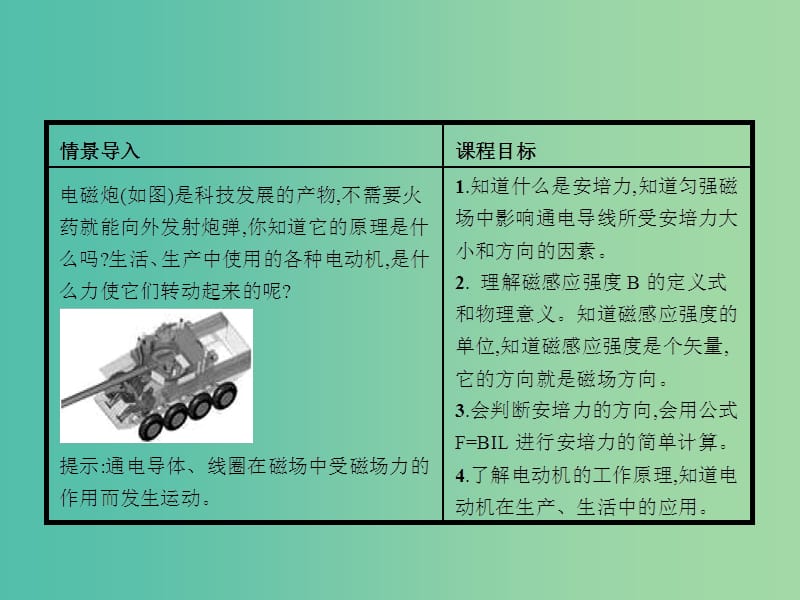 高中物理 2.3磁场对通电导线的作用课件 新人教版选修1-1.ppt_第2页