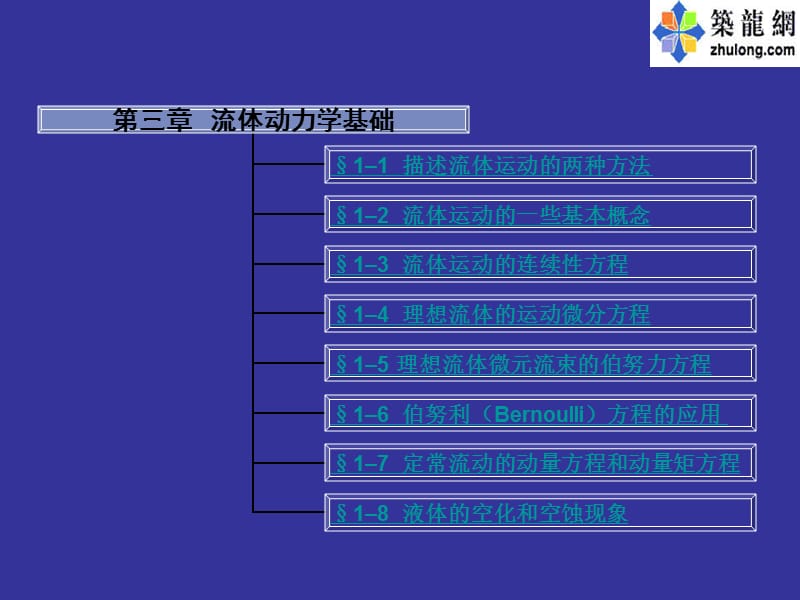 《流体动力学》PPT课件.ppt_第1页