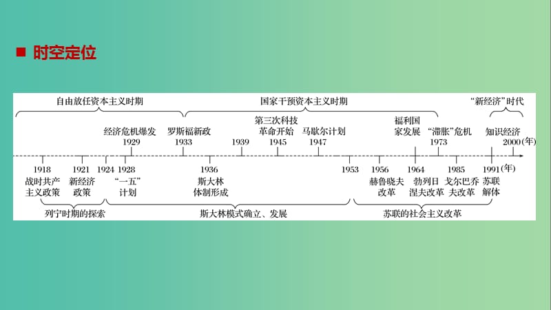 高考历史一轮总复习专题十四各国经济体制的创新和调整跨考点综合课件.ppt_第2页