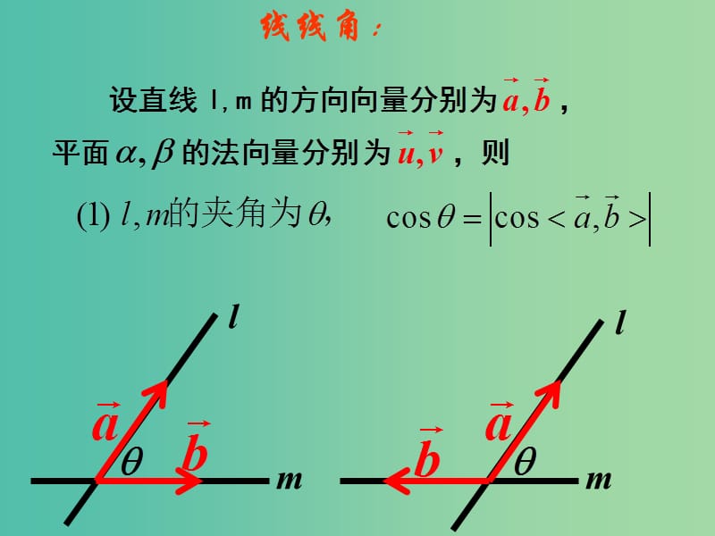 高中数学 3.2.2立体几何中的向量方法（二）课件 新人教A版选修2-1.ppt_第2页