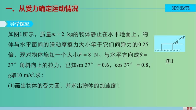 高中物理 第四章 第6节 用牛顿运动定律解决问题（一）课件 新人教版必修1.ppt_第3页