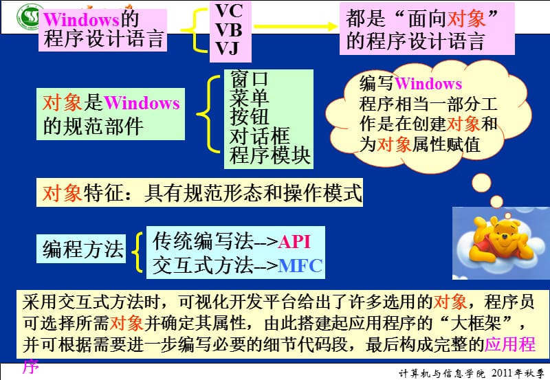 《Windows应用程序》PPT课件.ppt_第3页