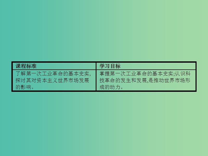 高中历史 5.3 “蒸汽”的力量课件 人民版必修2.ppt_第2页