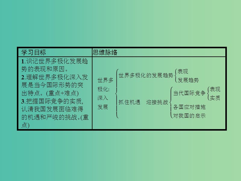 高中政治 9.2世界多极化：深入发展课件 新人教版必修2.ppt_第2页