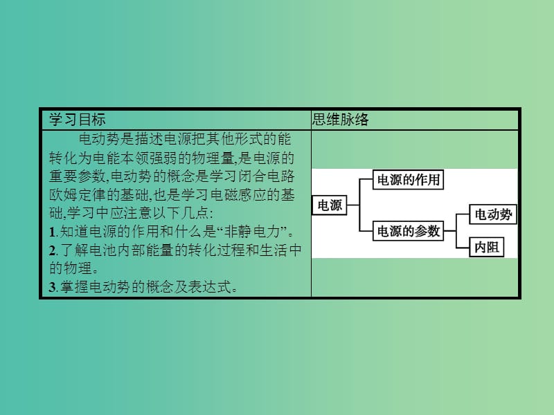 高中物理 2.2 电动势课件 新人教版选修3-1.ppt_第2页