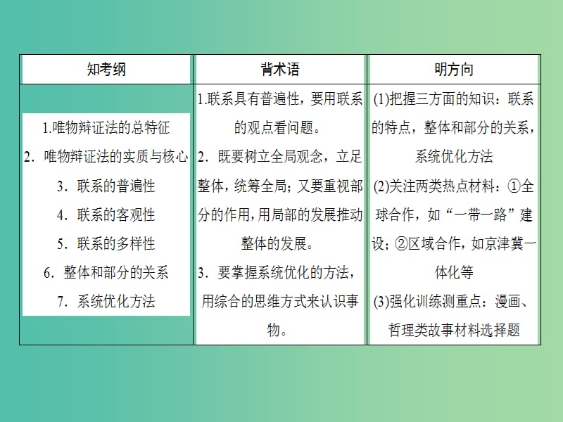 高考政治一轮复习第三单元思想方法与创新意识7唯物辩证法的联系观课件新人教版.ppt_第2页