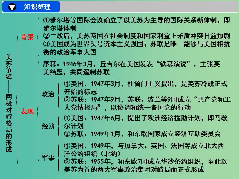 高考历史一轮复习 当今世界政治格局的多极化趋势课件.ppt_第2页