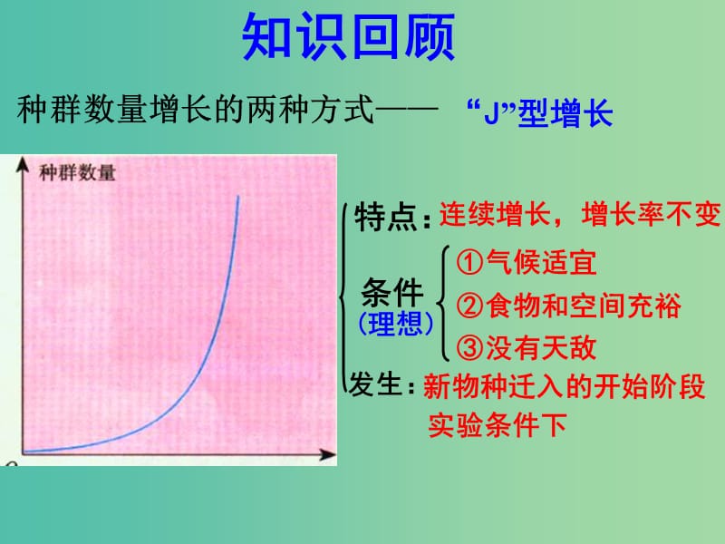 高中生物 6.1人口增长对生态环境的影响同课异构课件 新人教版必修3.ppt_第2页