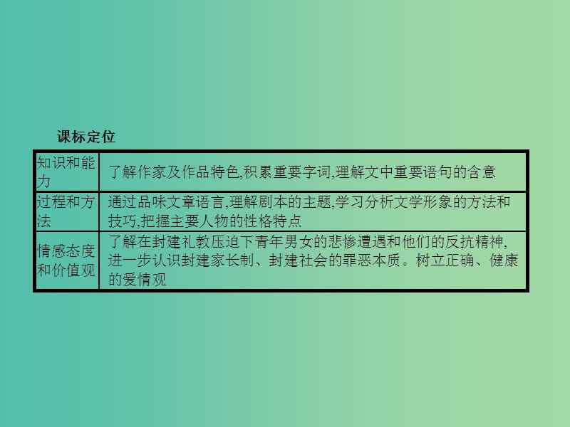 高中语文 2.3 孔雀东南飞（并序）课件 鲁人版必修5.ppt_第3页
