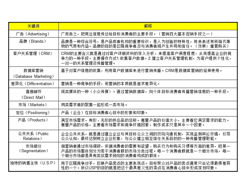 《专业IT名词解释》PPT课件.ppt_第1页