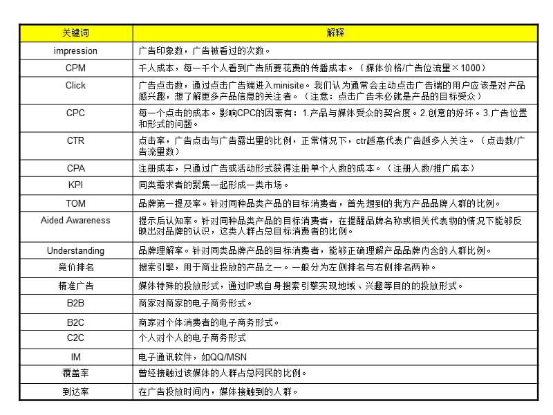 《专业IT名词解释》PPT课件.ppt_第2页