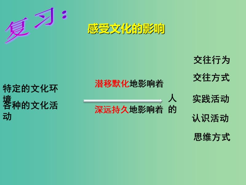 高中政治 2.2 文化塑造人生课件 新人教版必修3.ppt_第1页