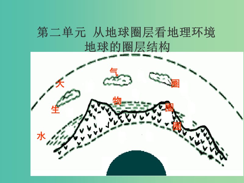 高中地理2.1岩石圈与地表形态课件鲁教版.ppt_第1页