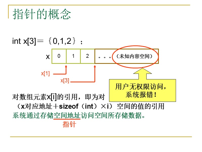 《指针和引用》PPT课件.ppt_第2页