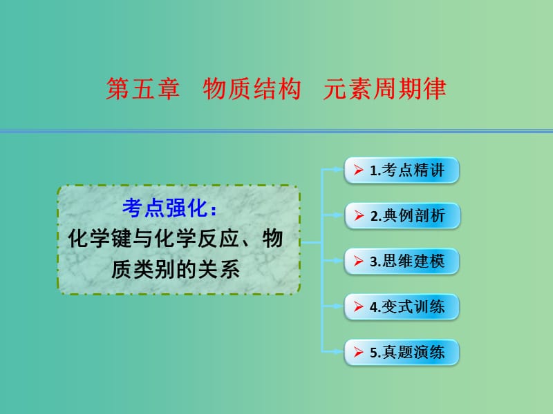 高考化学一轮复习 5.11考点强化 化学键与化学反应、物质类别的关系课件 (2).ppt_第1页