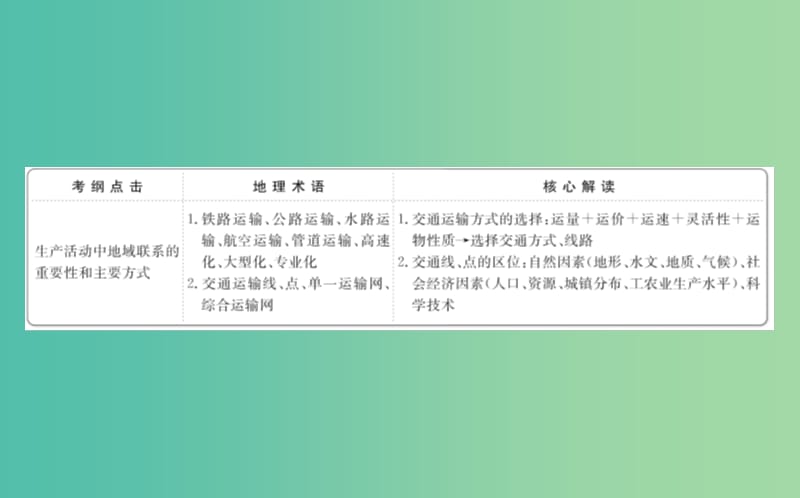 高考地理一轮 交通运输方式和布局课件.ppt_第2页