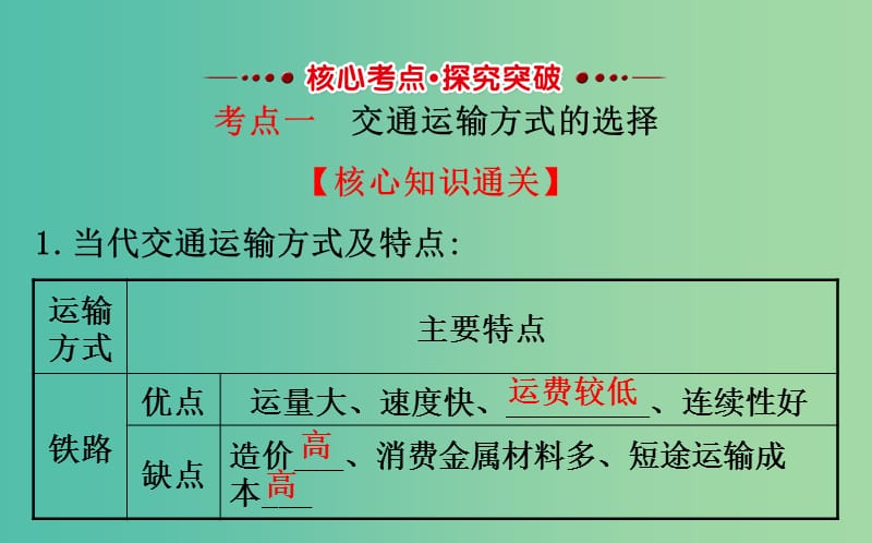 高考地理一轮 交通运输方式和布局课件.ppt_第3页