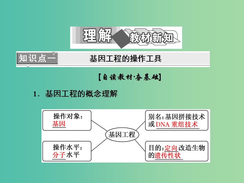 高中生物第6章从杂交育种到基因工程第2节基因工程及其应用课件新人教版.ppt_第2页