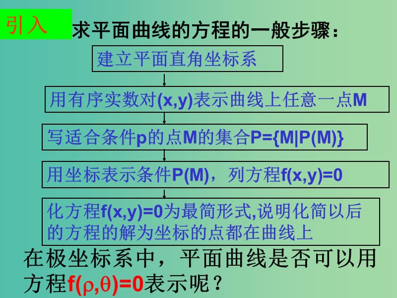 高中数学 1.3简单曲线的极坐标方程课件 新人教A版选修4-4.ppt_第3页