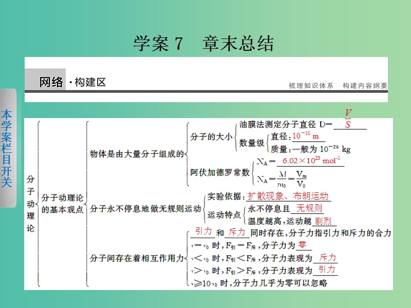 高中物理 第一章 分子动理论课件 粤教版选修3-3.ppt_第1页