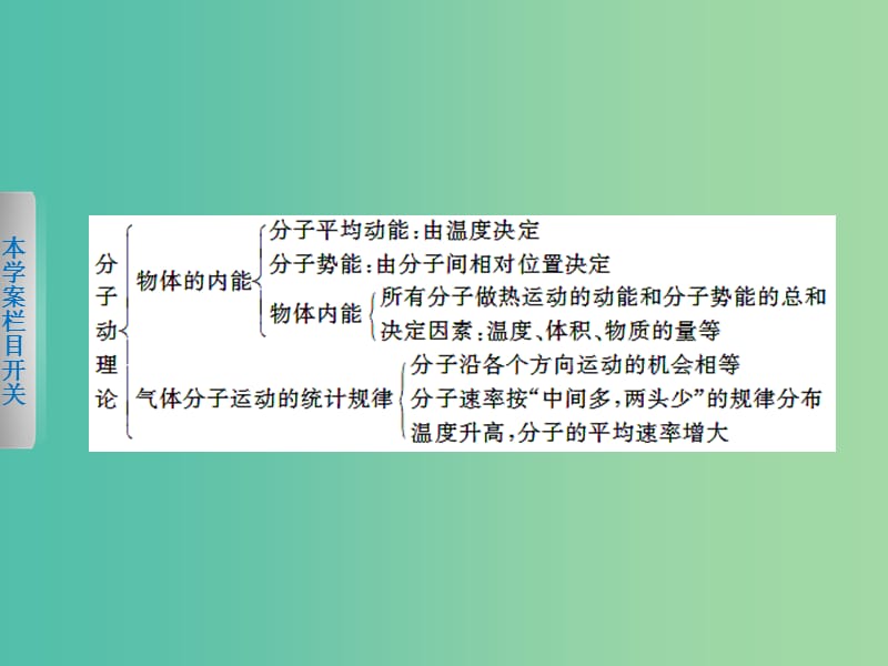 高中物理 第一章 分子动理论课件 粤教版选修3-3.ppt_第2页