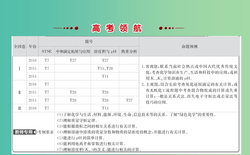 高考化学二轮复习 第一篇 专题通关攻略 专题五 化学与STSE 化学计算课件.ppt_第2页