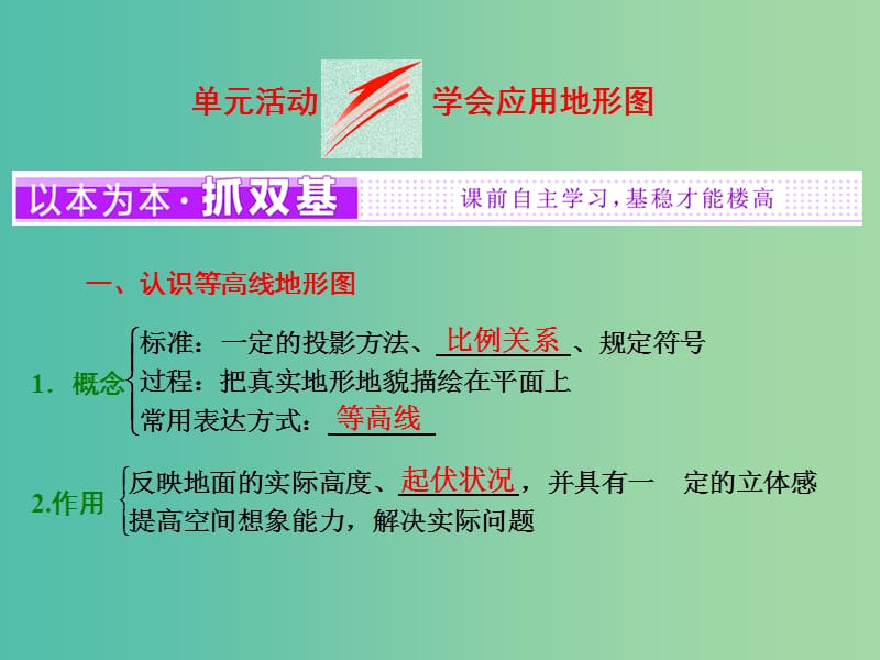 高中地理第三单元从圈层作用看地理环境内在规律单元活动学会应用地图课件鲁教版.ppt_第1页