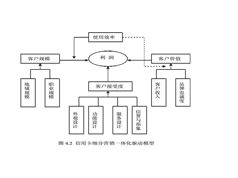 G组-中信银行市场细分.ppt_第3页