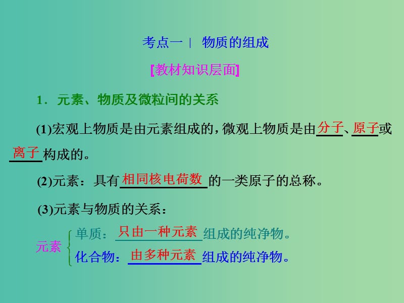 高考化学一轮复习 模块二 第四章 第一节 物质的分类课件.ppt_第2页