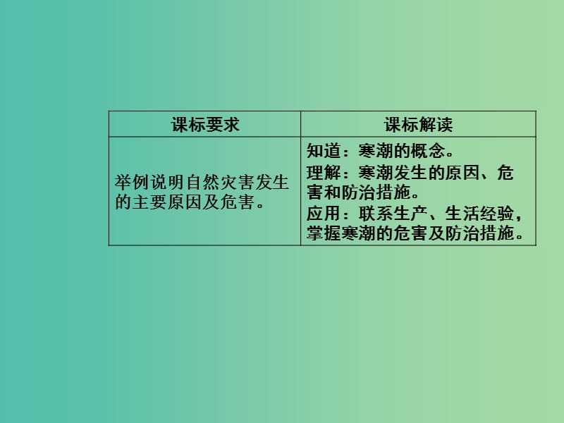 高中地理 第四章 第三节 寒潮课件 中图版必修1.ppt_第3页