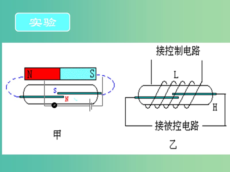 高中物理 第六章 第一节 传感器及其工作原理课件 新人教版选修3-2.ppt_第3页