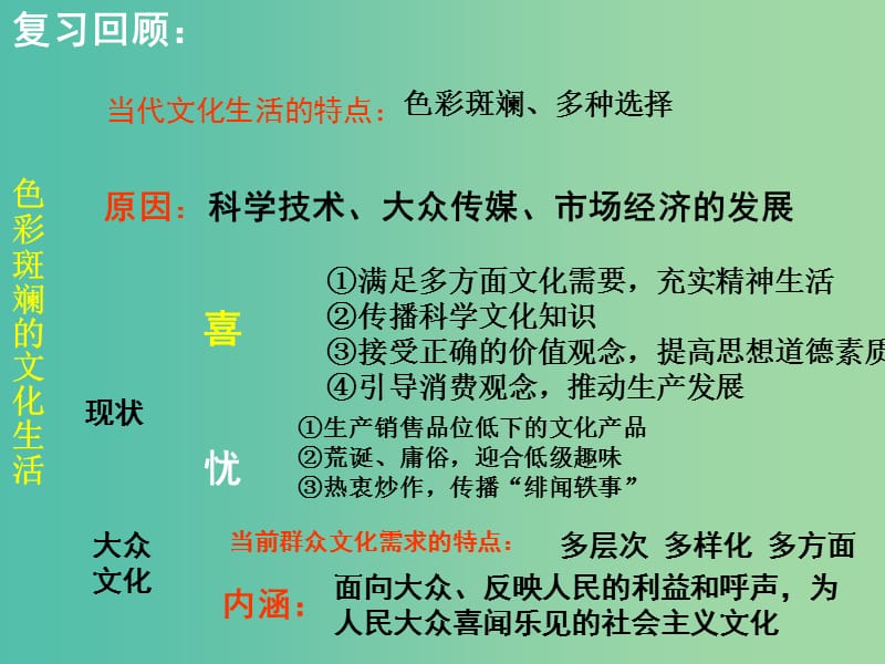 高中政治 8.2在文化生活中选择课件 新人教版必修3.ppt_第1页