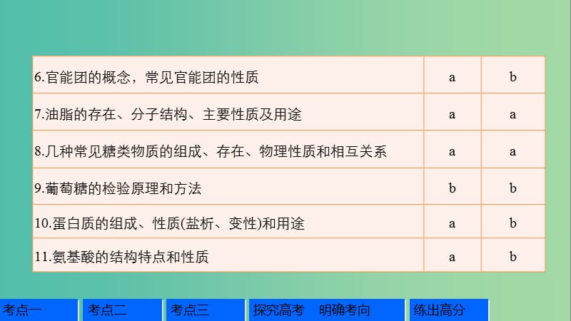 高考化学一轮复习 专题9 有机化合物的获得与应用 第二单元 食品中的有机化合物课件 苏教版.ppt_第3页